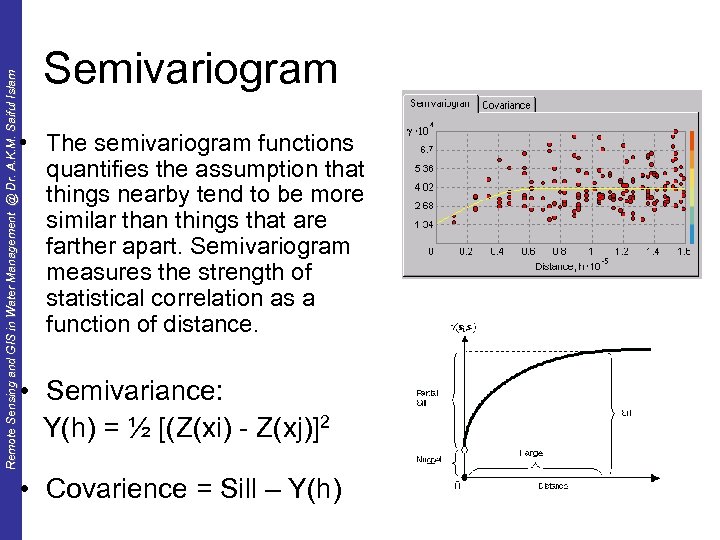 Remote Sensing and GIS in Water Management @ Dr. A. K. M. Saiful Islam