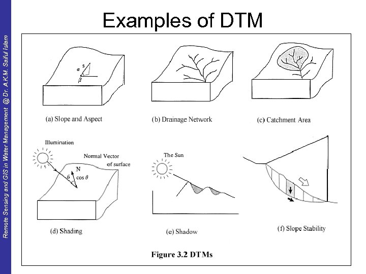 Remote Sensing and GIS in Water Management @ Dr. A. K. M. Saiful Islam