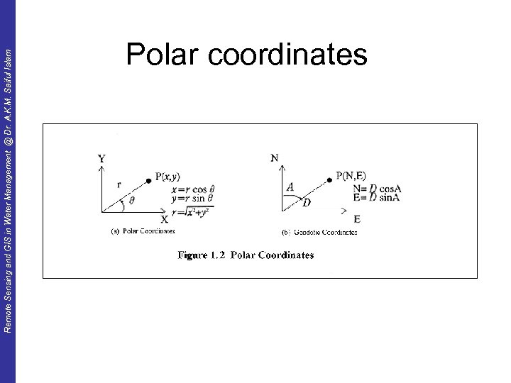 Remote Sensing and GIS in Water Management @ Dr. A. K. M. Saiful Islam
