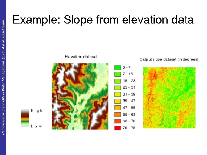 Remote Sensing and GIS in Water Management @ Dr. A. K. M. Saiful Islam