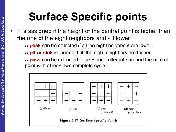 Remote Sensing and GIS in Water Management @ Dr. A. K. M. Saiful Islam