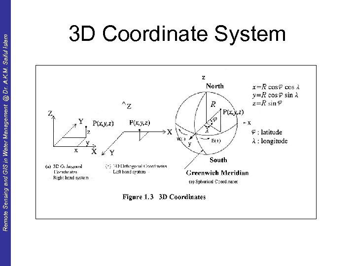 Remote Sensing and GIS in Water Management @ Dr. A. K. M. Saiful Islam