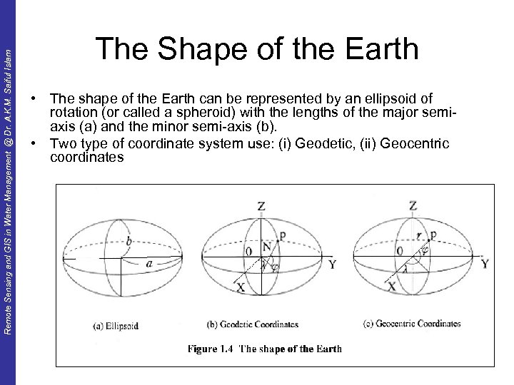 Remote Sensing and GIS in Water Management @ Dr. A. K. M. Saiful Islam