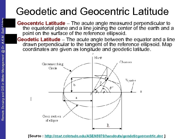 Remote Sensing and GIS in Water Management @ Dr. A. K. M. Saiful Islam