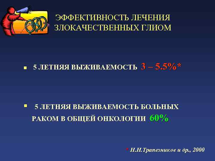 ЭФФЕКТИВНОСТЬ ЛЕЧЕНИЯ ЗЛОКАЧЕСТВЕННЫХ ГЛИОМ n 3 – 5. 5%* 5 ЛЕТНЯЯ ВЫЖИВАЕМОСТЬ § 5