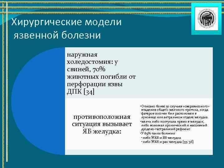 Хирургические модели язвенной болезни наружная холедостомия: у свиней, 70% животных погибли от перфорации язвы