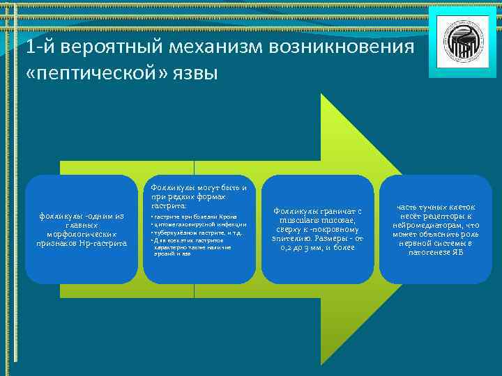 1 -й вероятный механизм возникновения «пептической» язвы Фолликулы могут быть и при редких формах
