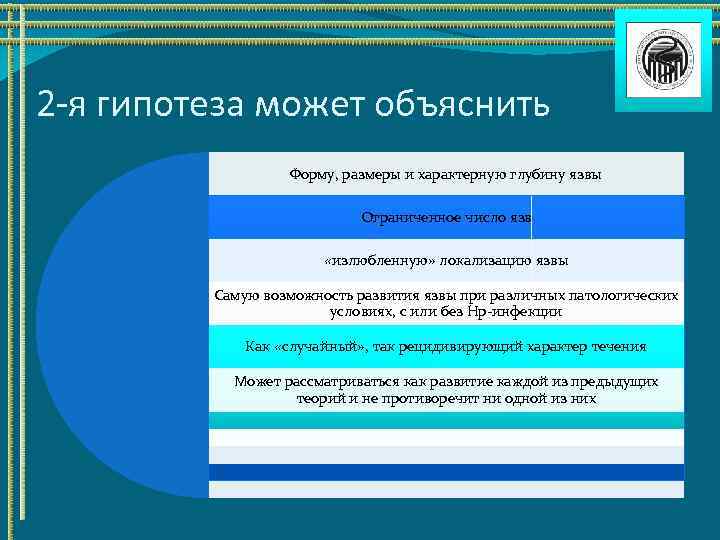 2 -я гипотеза может объяснить Форму, размеры и характерную глубину язвы Ограниченное число язв
