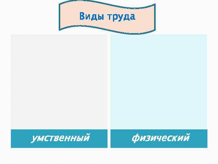 Виды труда умственный физический 