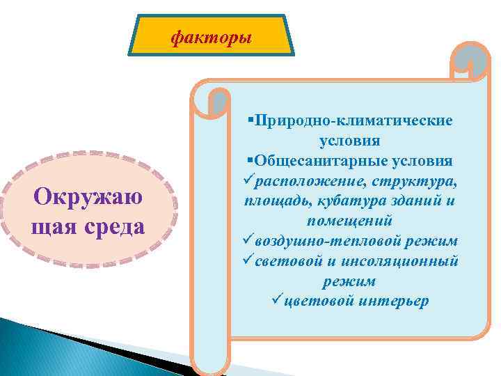 факторы Окружаю щая среда §Природно-климатические условия §Общесанитарные условия üрасположение, структура, площадь, кубатура зданий и