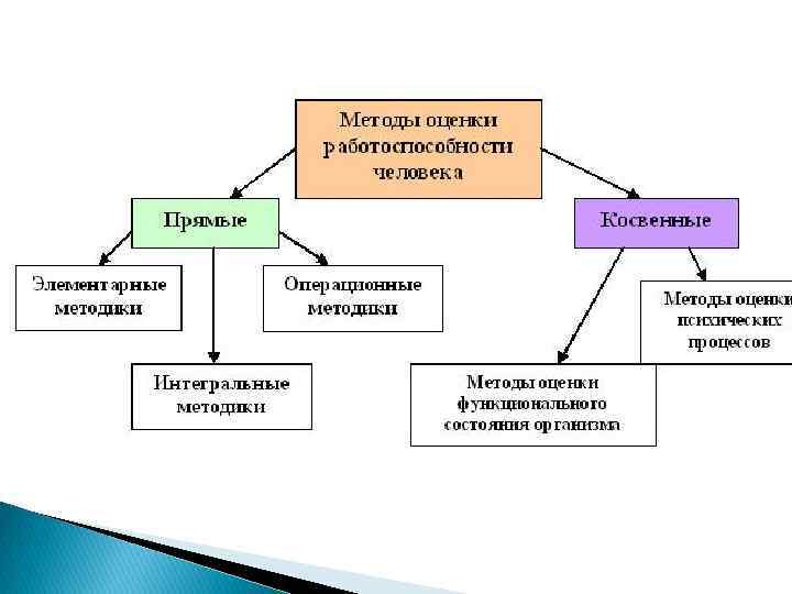 Основным критерием работоспособности изображенного на рисунке соединения является