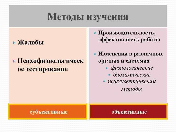 Методы изучения Ø Ø Производительность, эффективность работы Изменения в различных органах и системах §