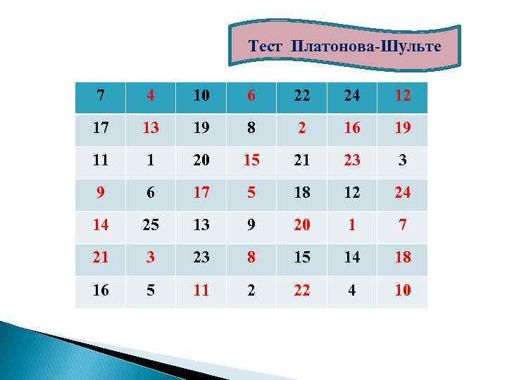 Тест Платонова-Шульте 7 4 10 6 22 24 12 17 13 19 8 2