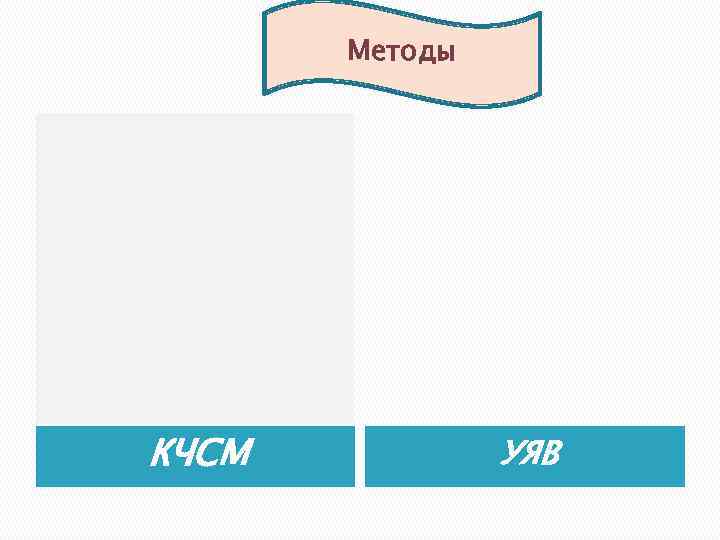 Методы КЧСМ УЯВ 