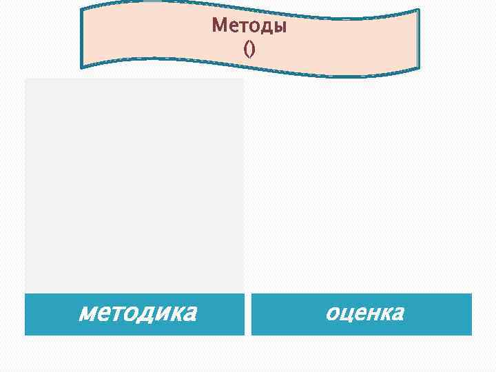 Методы () методика оценка 