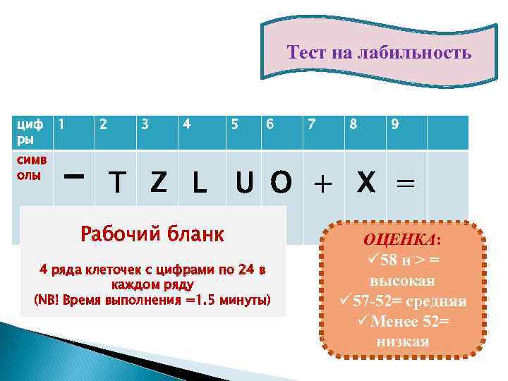 Тест на лабильность циф ры симв олы 1 2 - 3 4 5 6