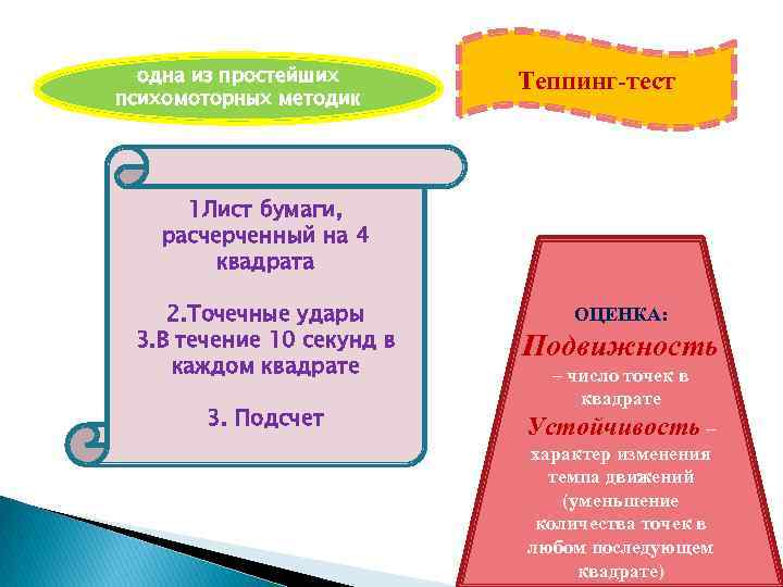 одна из простейших психомоторных методик Теппинг-тест 1 Лист бумаги, расчерченный на 4 квадрата 2.