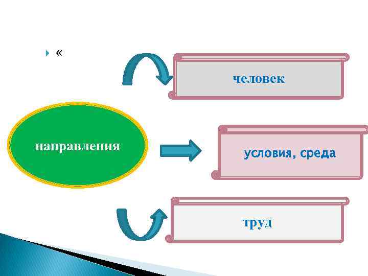  « человек направления условия, среда труд 