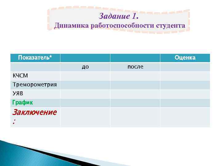 Задание 1. Динамика работоспособности студента Показатель* Оценка до КЧСМ Треморометрия УЯВ График Заключение :