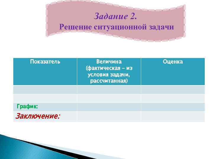 Задание 2. Решение ситуационной задачи Показатель График: Заключение: Величина (фактическая – из условия задачи,