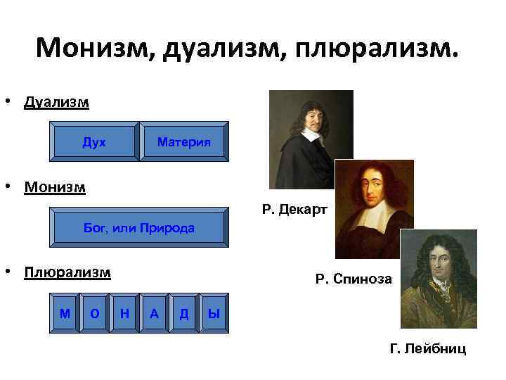 Монизм, дуализм, плюрализм. • Дуализм Дух Материя • Монизм Р. Декарт Бог, или Природа