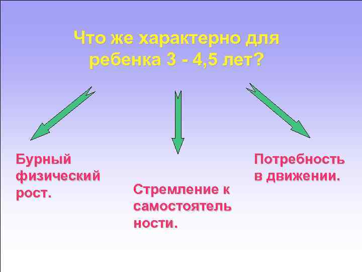 Что же характерно для ребенка 3 - 4, 5 лет? Бурный физический рост. Стремление