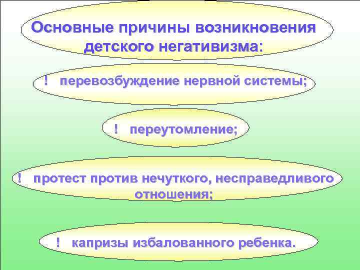 Основные причины возникновения детского негативизма: ! перевозбуждение нервной системы; ! переутомление; ! протест против