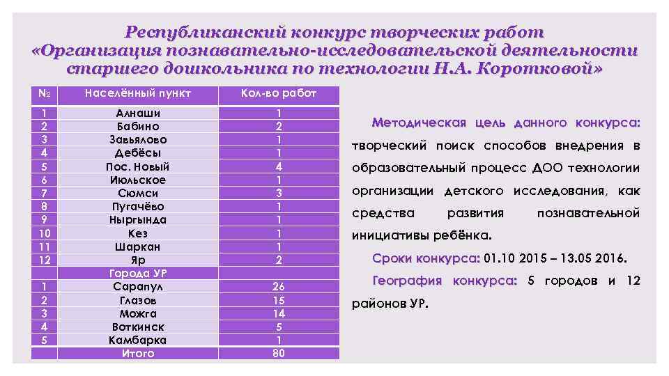 Республиканский конкурс творческих работ «Организация познавательно-исследовательской деятельности старшего дошкольника по технологии Н. А. Коротковой»