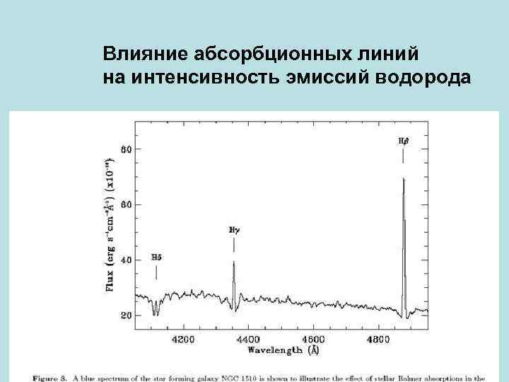 Влияние абсорбционных линий на интенсивность эмиссий водорода 