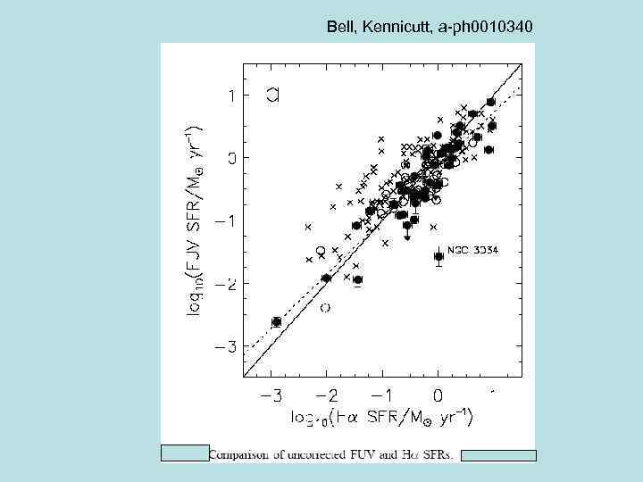 Bell, Kennicutt, a-ph 0010340 