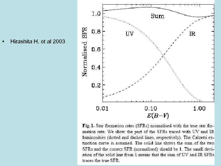  • Hirashita H. et al 2003 