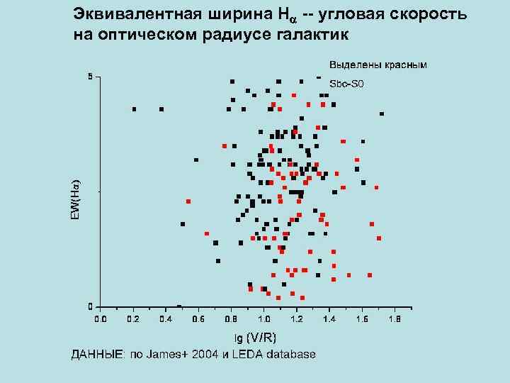 Эквивалентная ширина Н -- угловая скорость на оптическом радиусе галактик 