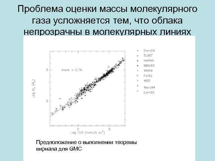 Проблема оценки массы молекулярного газа усложняется тем, что облака непрозрачны в молекулярных линиях Предположение