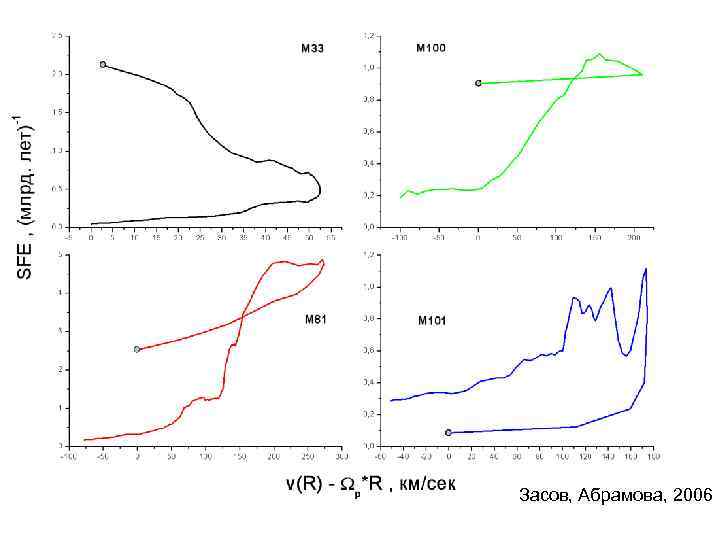 Засов, Абрамова, 2006 