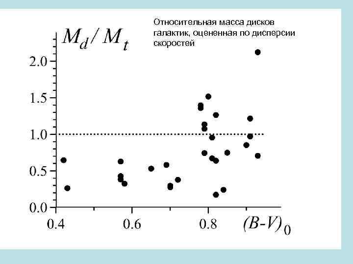 Относительная масса дисков галактик, оцененная по дисперсии скоростей 