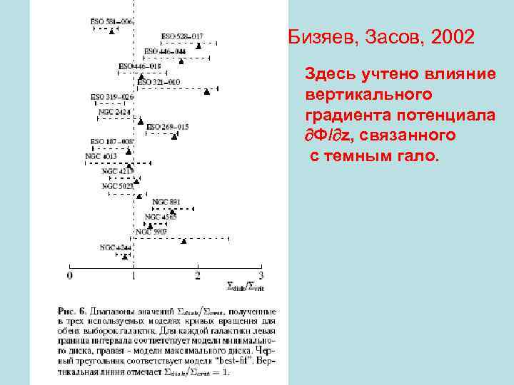 Бизяев, Засов, 2002 Здесь учтено влияние вертикального градиента потенциала Ф/ z, связанного с темным