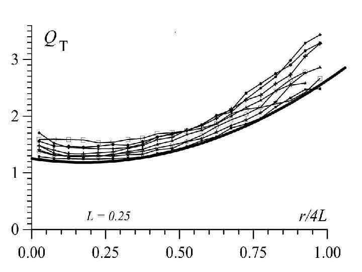 Хоперсков, Засов, Тюрина, 2003 