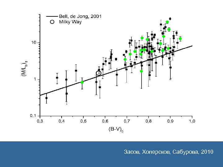 Засов, Хоперсков, Сабурова, 2010 