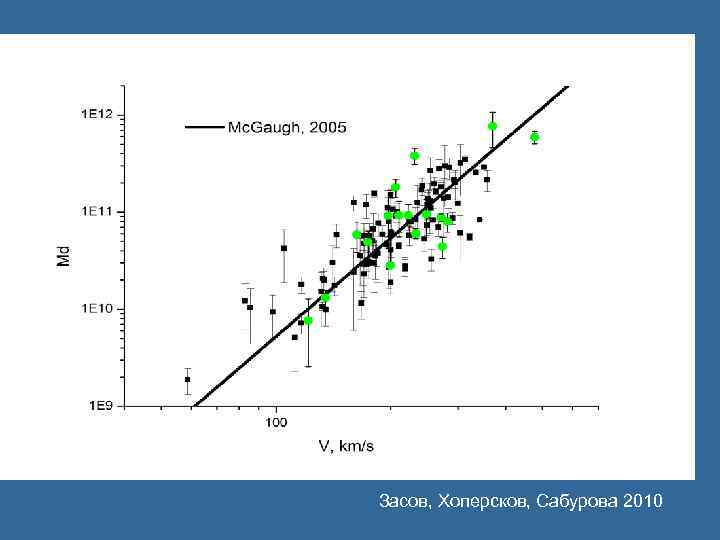 Засов, Хоперсков, Сабурова 2010 
