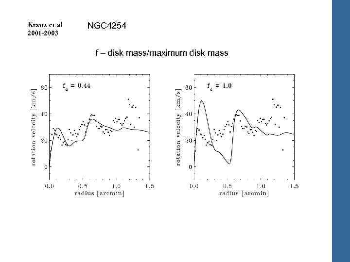 NGC 4254 f – disk mass/maximum disk mass F NGC 4254 
