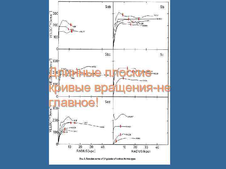 Длинные плоские кривые вращения-не главное! 