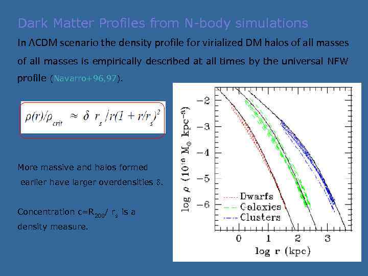 Dark Matter Profiles from N-body simulations In ΛCDM scenario the density profile for virialized