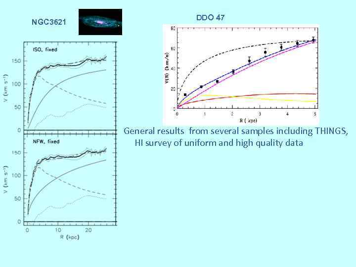 NGC 3621 DDO 47 General results from several samples including THINGS, HI survey of