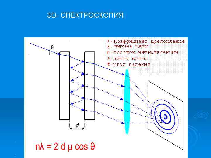 3 D- СПЕКТРОСКОПИЯ . . 