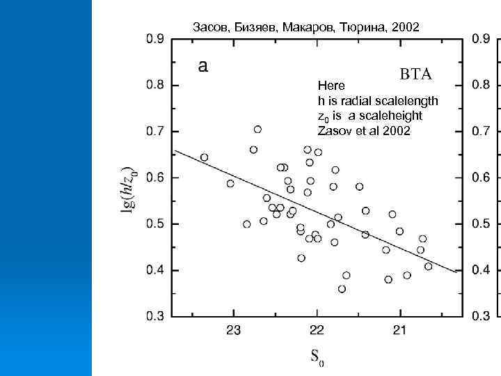 Засов, Бизяев, Макаров, Тюрина, 2002 ё Here h is radial scalelength z 0 is