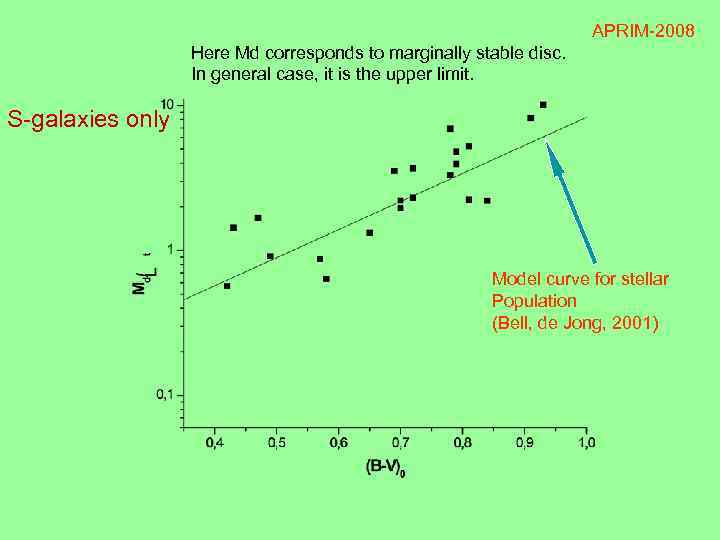 APRIM-2008 Here Md corresponds to marginally stable disc. In general case, it is the