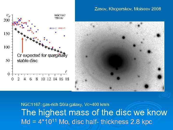 Zasov, Khoperskov, Moiseev 2008 Cr expected for marginally stable disc NGC 1167: gas-rich S