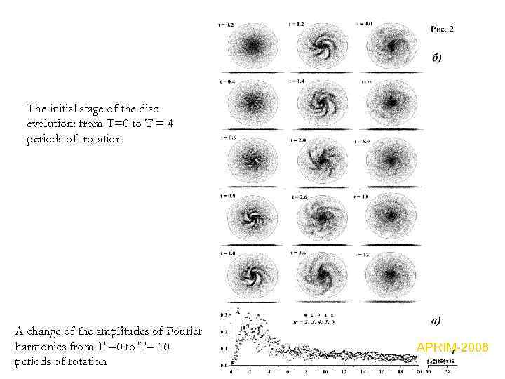 The initial stage of the disc evolution: from T=0 to T = 4 periods