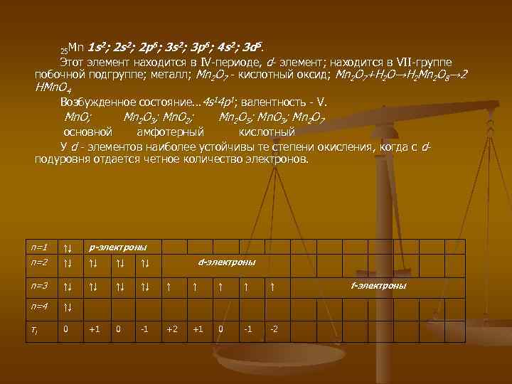 25 Mn 1 s 2 ; 2 p 6 ; 3 s 2 ;