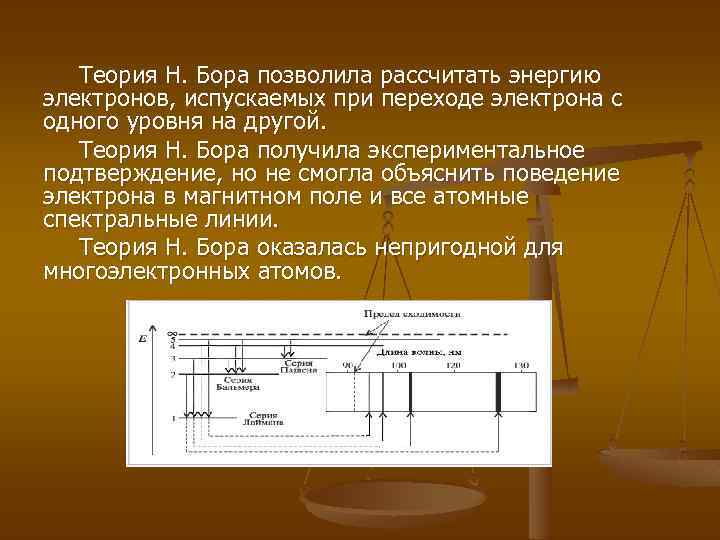 Подтверждение теории. Экспериментальное подтверждение теории Бора. Теория н Бора. Опытные подтверждения теории Бора. Экспериментальное подтверждение постулатов Бора.